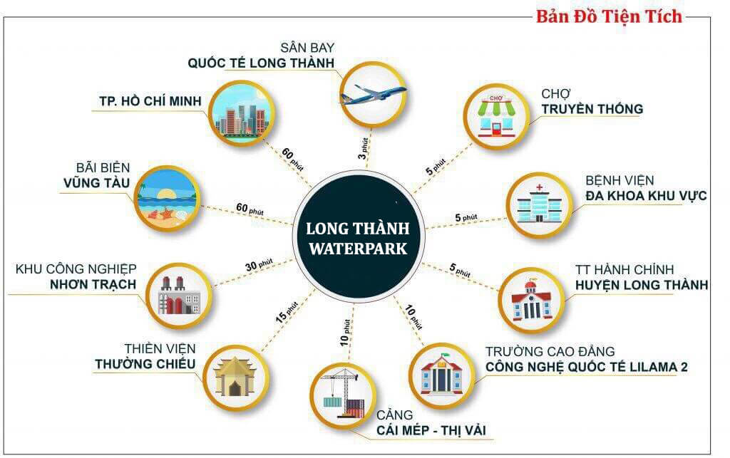 Liên kết vùng Long Thành Water Park